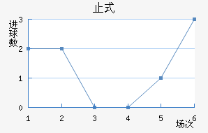 ֹʽ