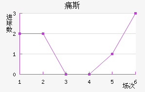 ʹ˹