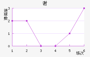 лƶ