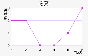 лĪն
