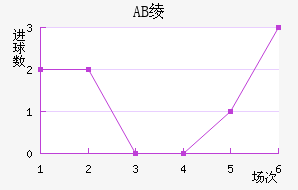AB籾