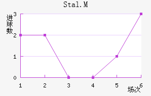 Stal.M