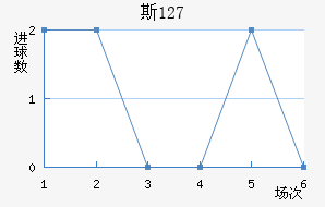˹ 127