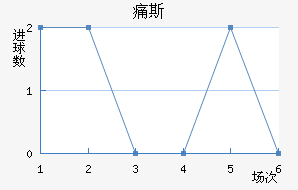 ʹ˹