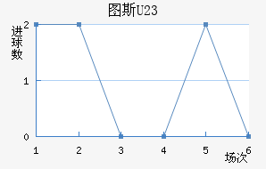 ͼ˹U23