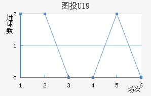 ͼͶU19