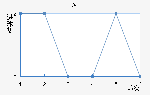ϰ