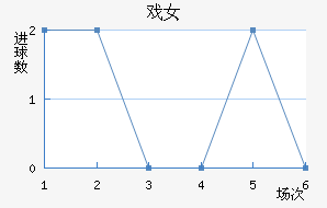 ϷŮ