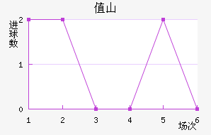 ֵɽȽ