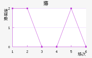޶