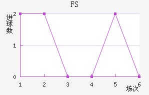 FSV˸