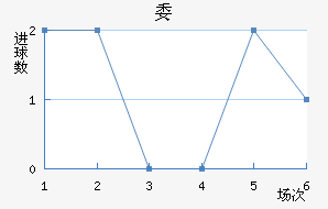 ί