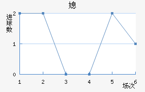 ϱ