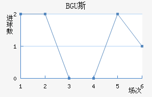 BGU˹˽