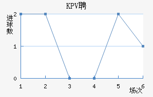 KPVƸ