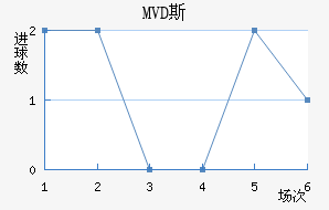 MVD˹˽