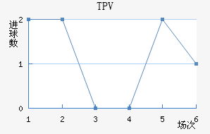 TPV