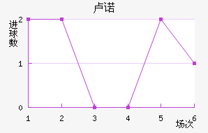 ¬