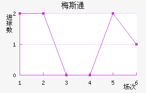 ÷˹ͨ