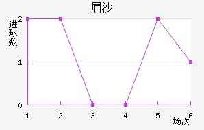 üɳ