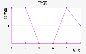 ˹工˽