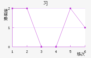 ϰ½