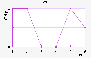 ֶ