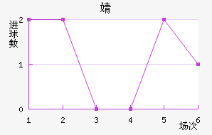 溣׽