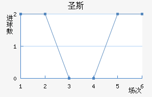 ʥ˹