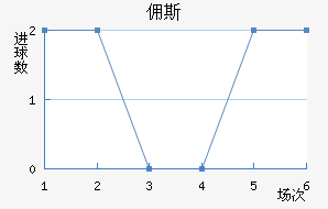 Ӷ˹