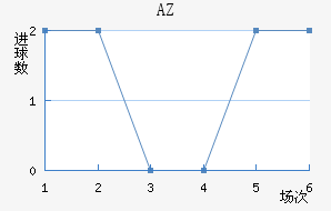 AZ 