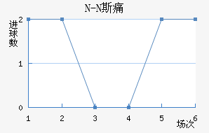 N-N˹ʹ