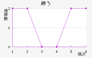 Ῠ˹˽