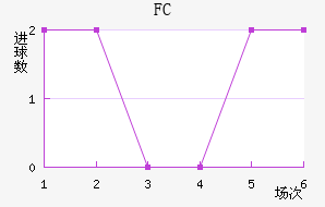 ׶FC