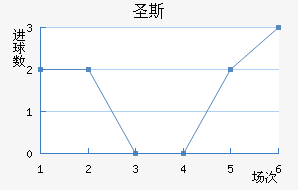 ʥ˹