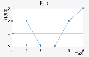 ׶FC