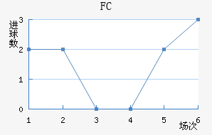 FC۽
