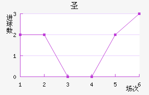ʥ²