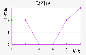˹ͼU19