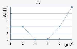 PS׽
