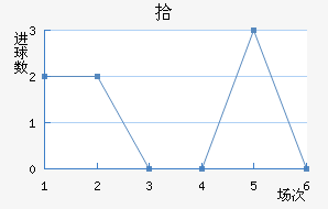 ʰ