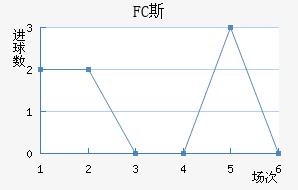 FC˹