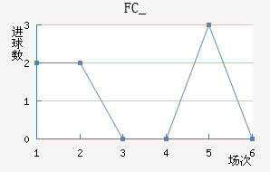 FC_