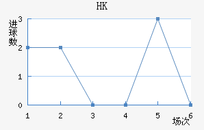 HKָ