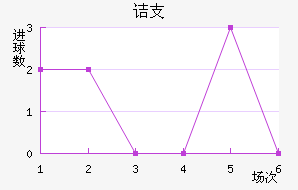 ڵ֧