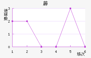 ޵½
