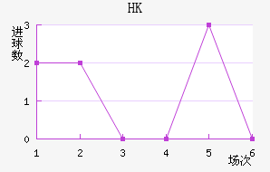 HKָ