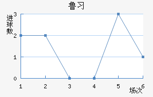 ³ϰ½