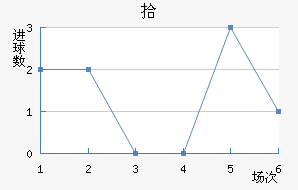 ʰ