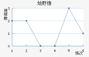 ʼҰά˹